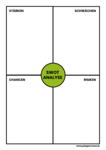 SWOT_Vorlage_Plappermaul
