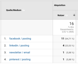 Analytics UTM